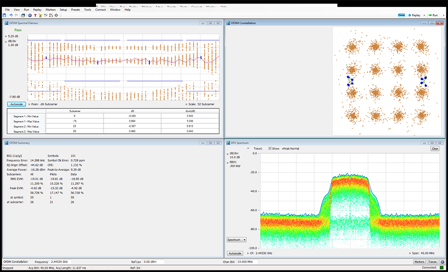 Benutzerdefinierte OFDM-Analyse